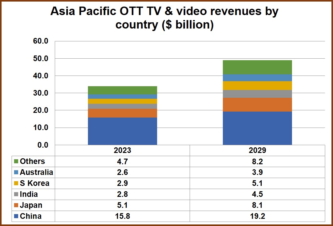 ap-ott-0923-chart.jpg