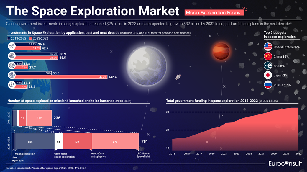 space exploration market.png