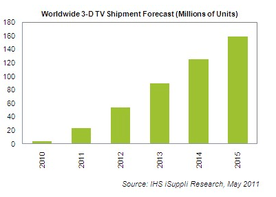 3d-shipments-2011.gif