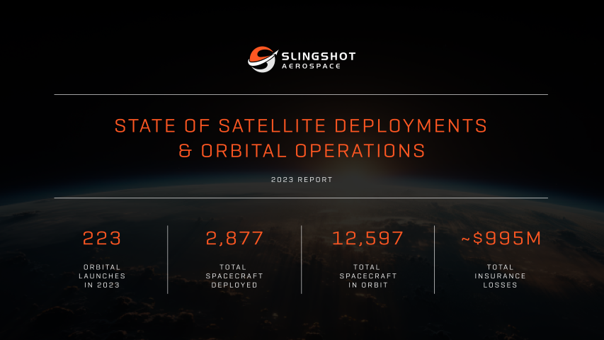 662fdaab46c78eb3fb143e01_SLINGSHOT AEROSPACE – STATE OF SATELLITE DEPLOYMENTS & ORBITAL OPERATIONS – 2023.png