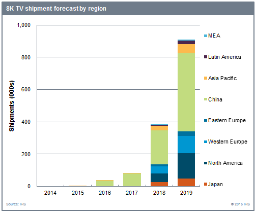  8k-shipments-2015.png