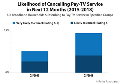  Cancelling-Pay-TV-Service.jpg