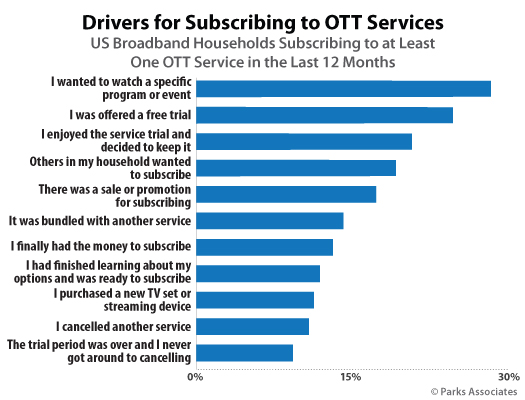 Chart-PA_Drivers-for-Subscribing-to-OTT-Services_525x400.jpg