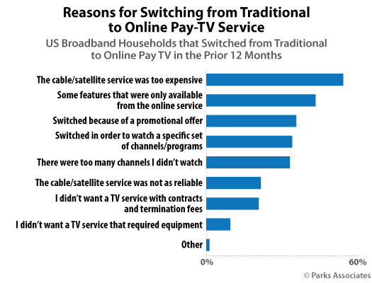 Chart-PA_Reasons-Switching-Traditional-Onlline-Pay-TV_525x400.jpg