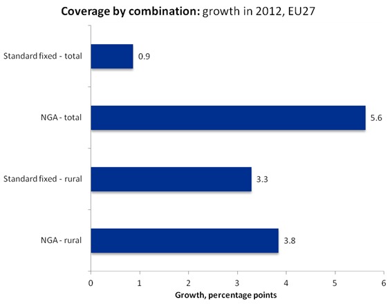 EU-tech-growth-2012.bmp.jpg