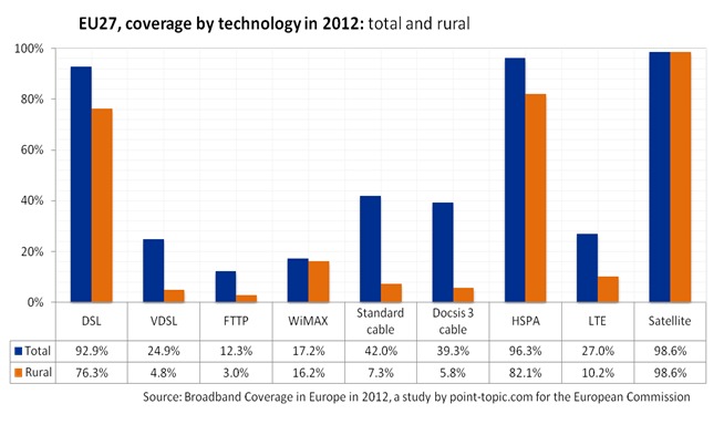 EU27-coverage-by-tech.bmp.jpg
