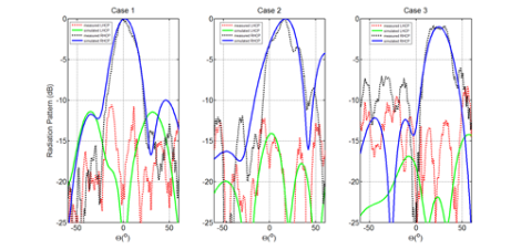 Fig1_1x4_antenna_module-470x226.png