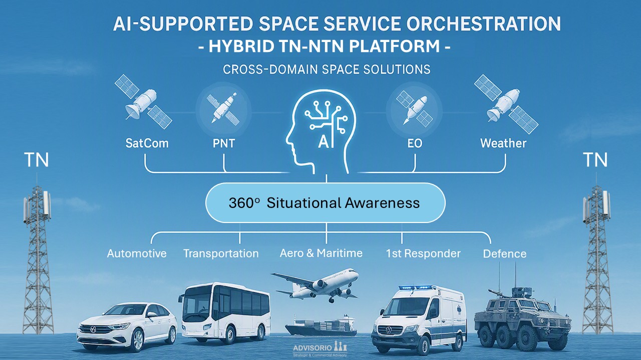 Satellite Constellation Convergence 2