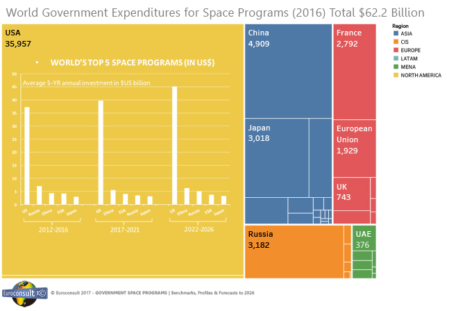  GSPF17-expenditures2.png
