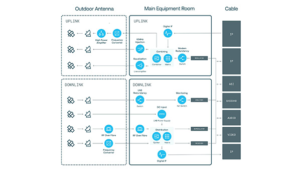 Hybrid analog digital ground architechture