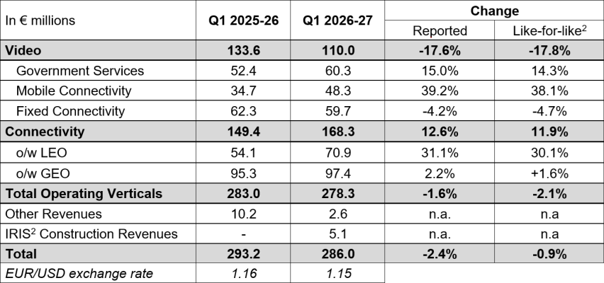 Eutelsat 2026 results
