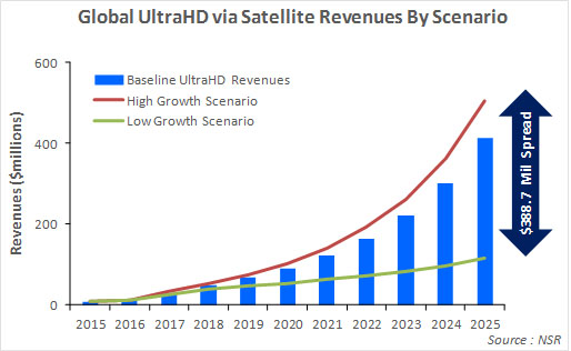 UltraHD-graph.jpg