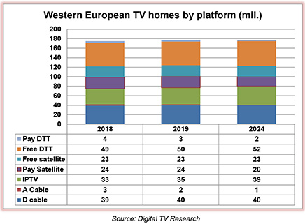  Western-Europe-Pay-TV.jpg