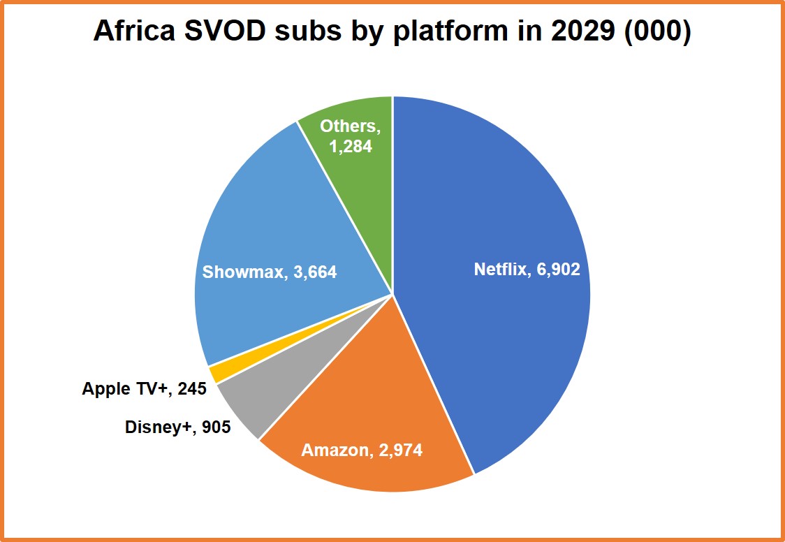 africa-ott-0224-chart.jpg