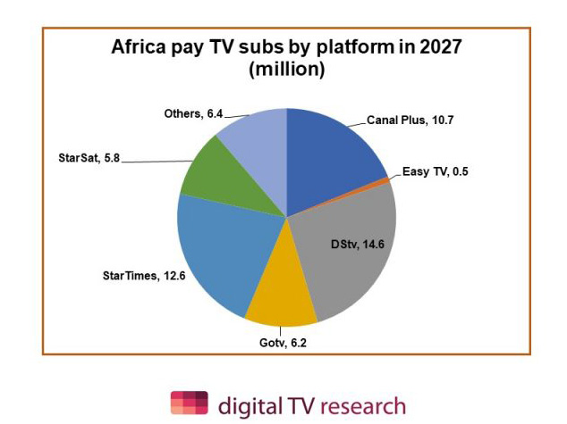  africa-pay-2022-chartb.jpg