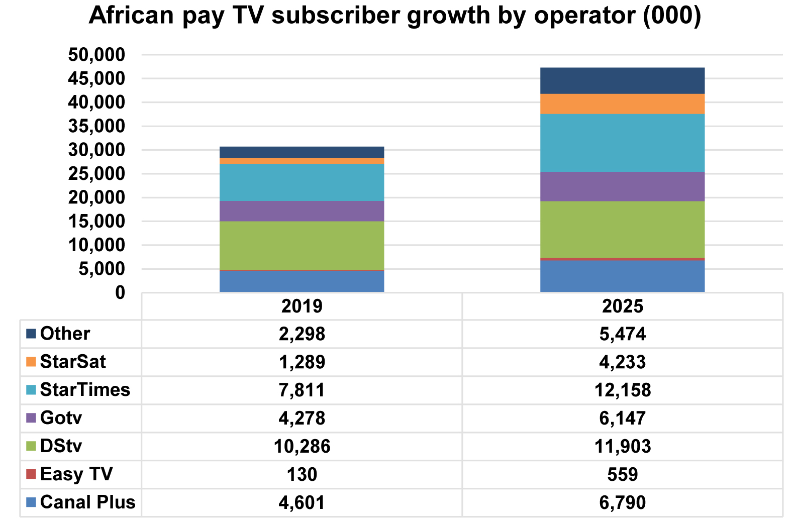  africa-pay-tv-2020.jpg