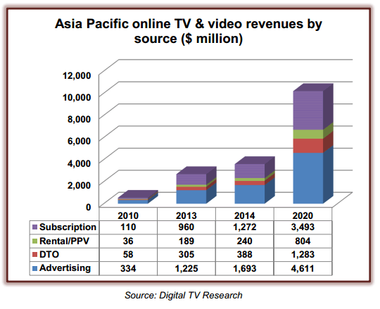 asia-ott-2014.gif