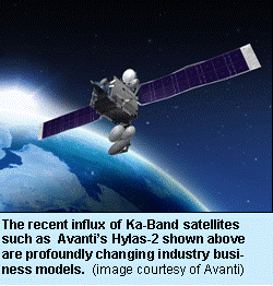 avanti-ka-band.gif