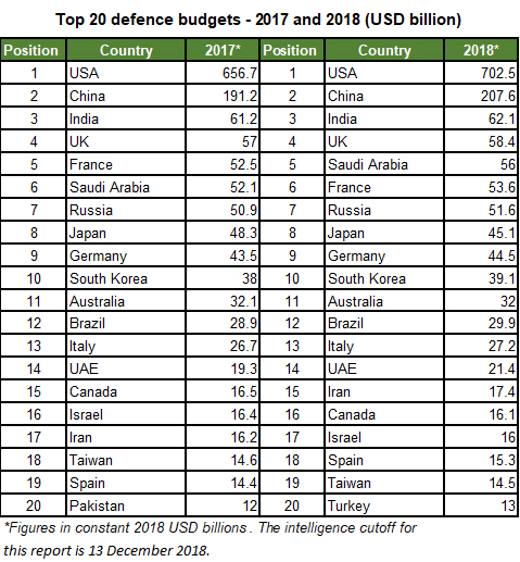  defence-budget-2018.jpg