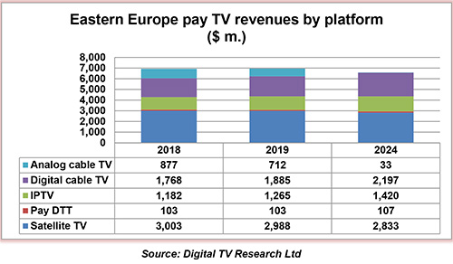  eastern-europe-paytv.jpg