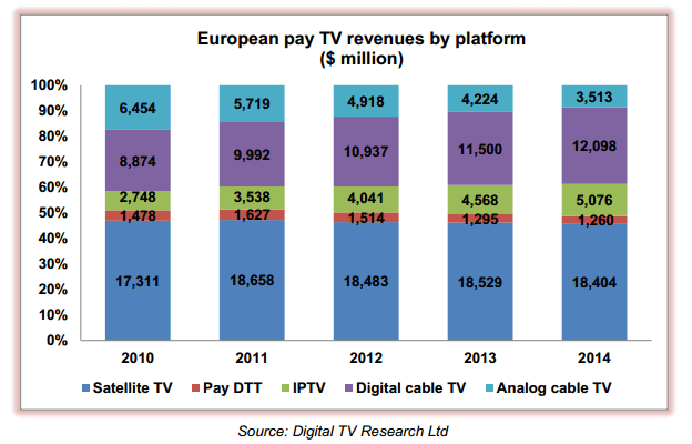 european-pay-tv-2014.gif