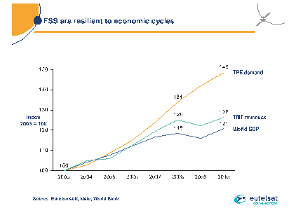  eutelsat-chart.gif