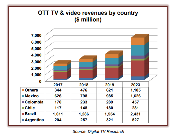  latam-ott-2018.gif
