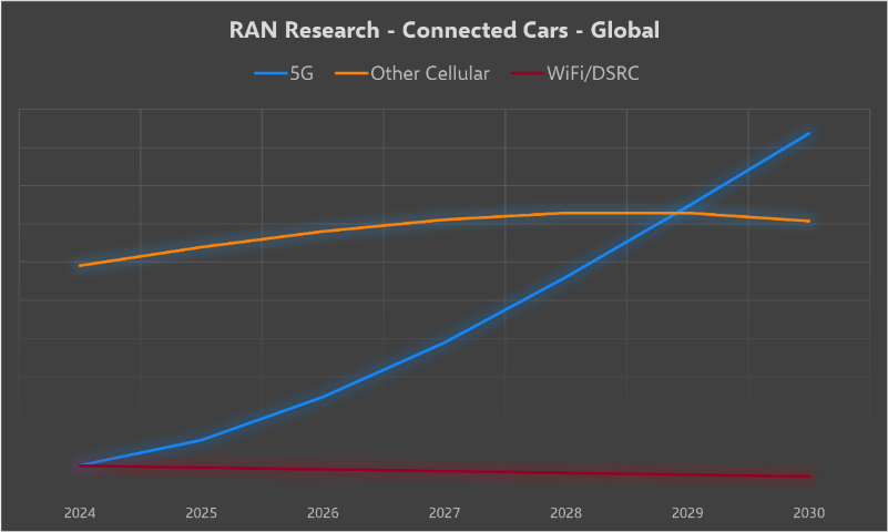  latest forecast in the RAN Research .png