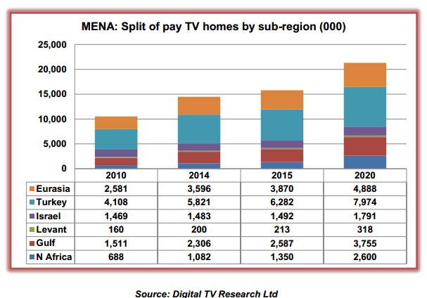 mena-pay-tv-2015.gif 