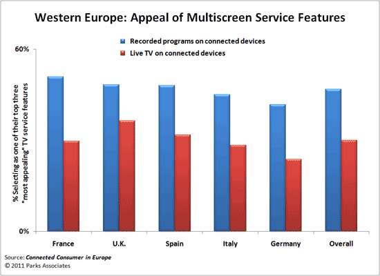 multiscreen-pr2011.gif