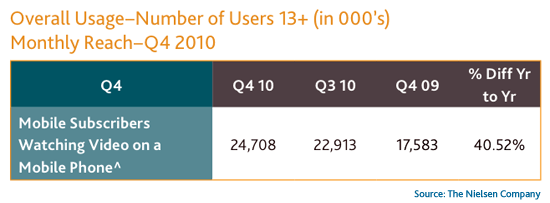 nielsen-mobile-video.gif