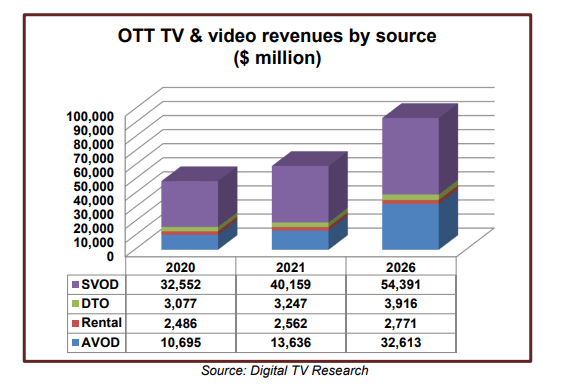  north-america-ott-2021.gif