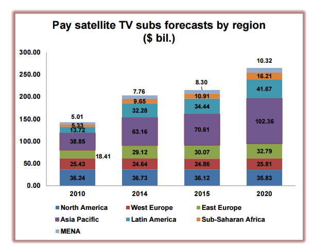  pay-tv-2015.gif