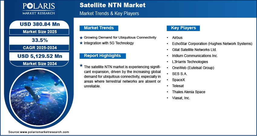 satellite-ntn-market-size-worth.jpg
