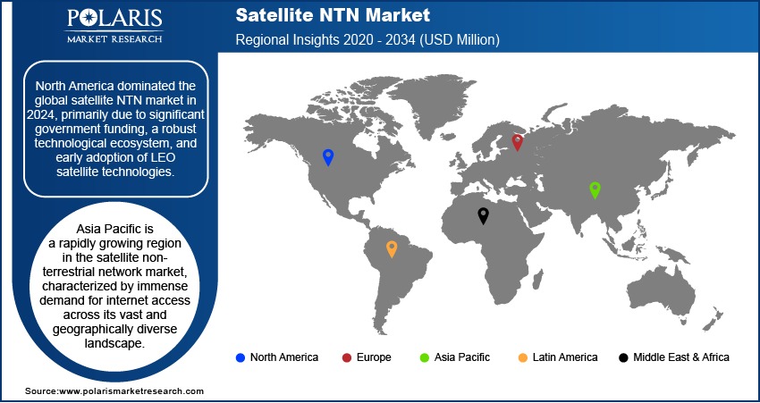  satellite-ntn-market-trends,-by.jpg
