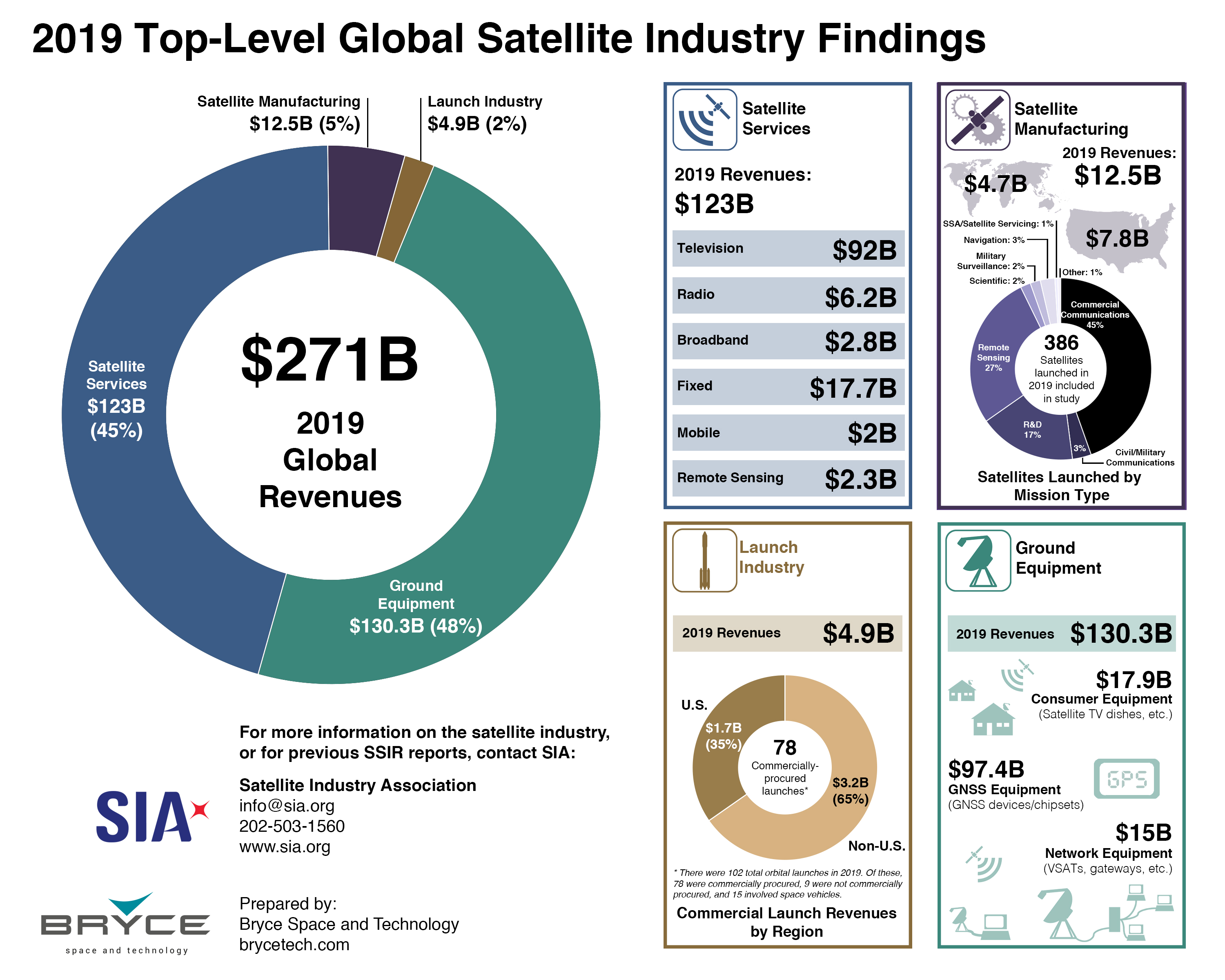 sia-state-of-the-industry-report-2020-2_0.jpg