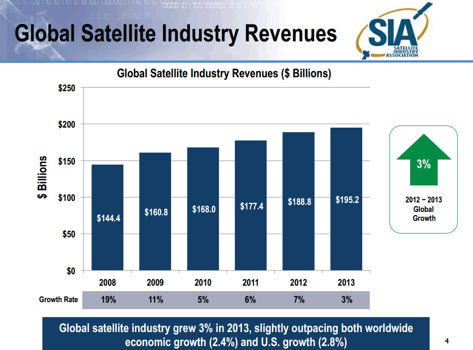 sia-stats-2014.gif
