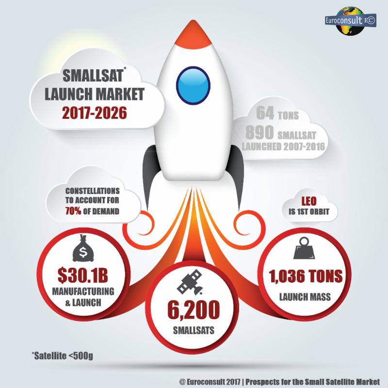  smallsat-2017-infographic.jpg