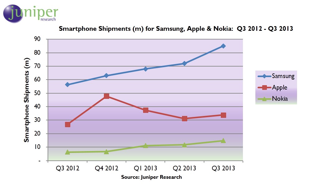 smartphone-shipments-2013.jpg