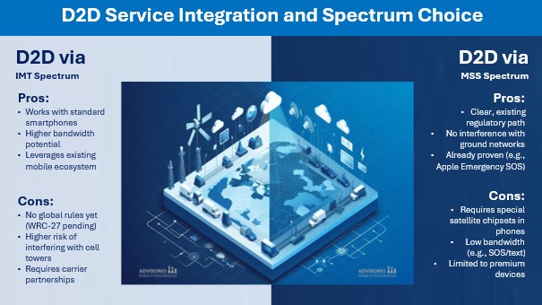 Spectrum Integration