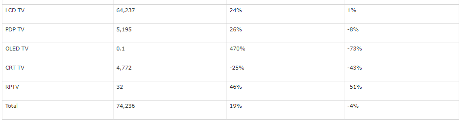 table1 2011.png