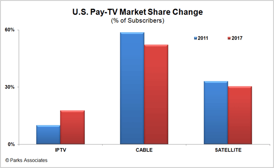 telcotv-pr2012.gif
