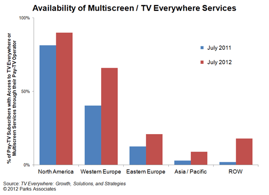 tveverywhere-dec2012-pr.gif