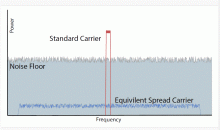 spreading-waveform.gif