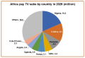 Africa to add 12 million pay TV subs